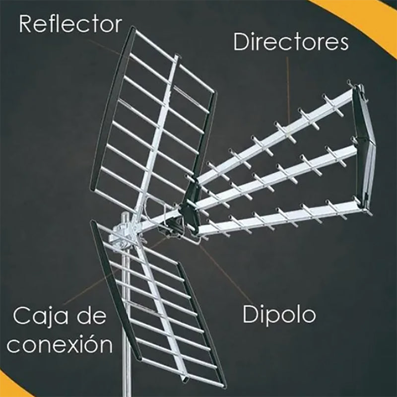 Antena Adir alta definición exterior
